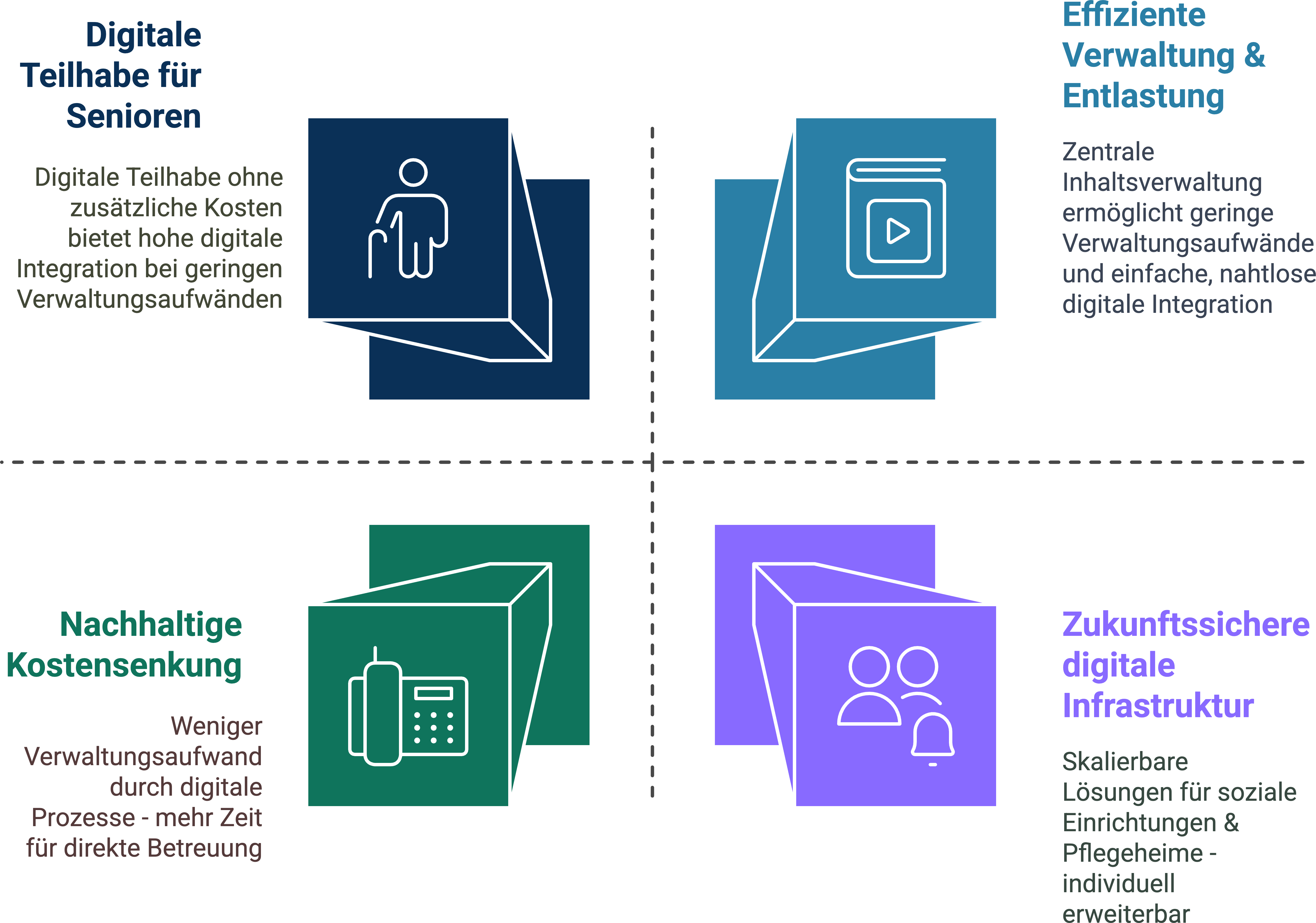 kiekje-infografik-services-kommunen